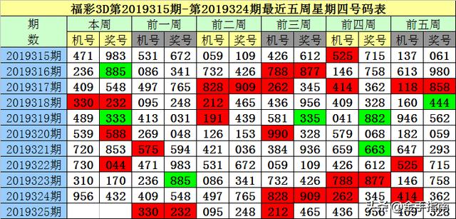 福彩3D百位与十位跨度，探索数字彩票的魅力