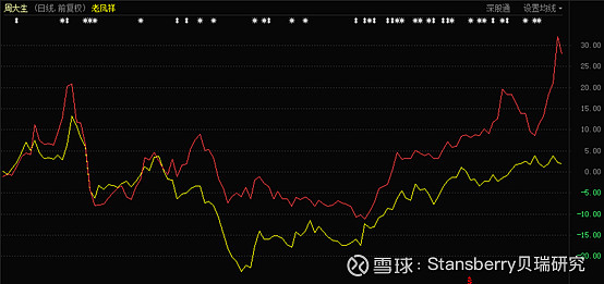 探索8200彩宝网首页走势图，洞悉珠宝行业的最新动态与趋势