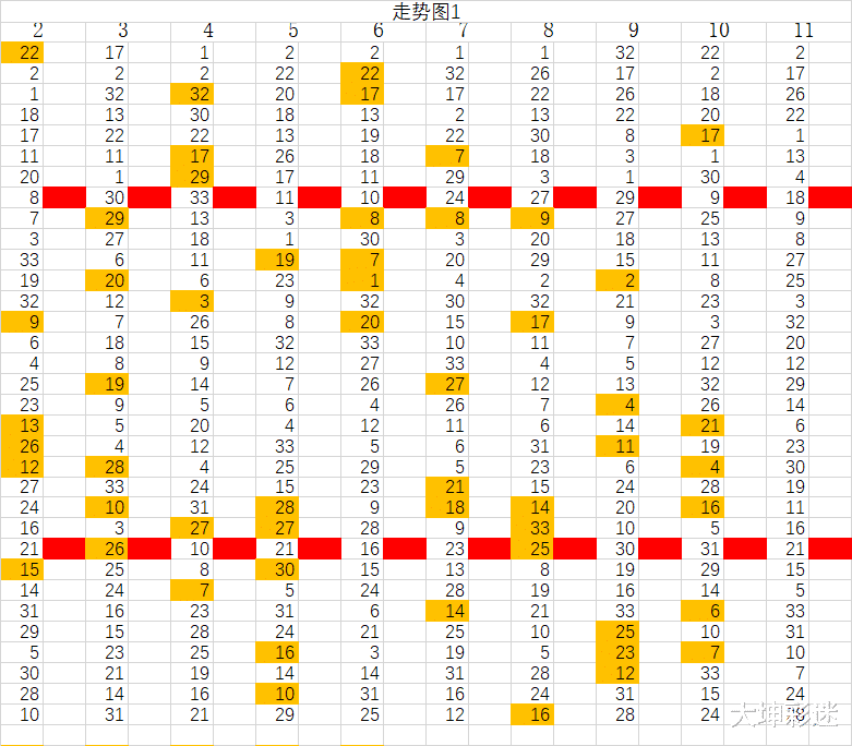 双色球周二走势图带连接线，探索与解读