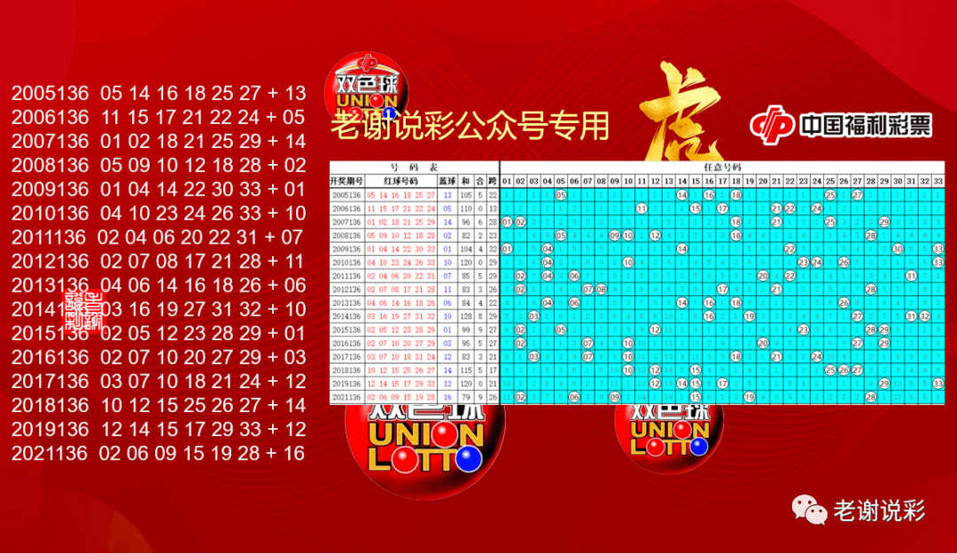 揭秘双色球历史开奖结果查询，回顾与探索