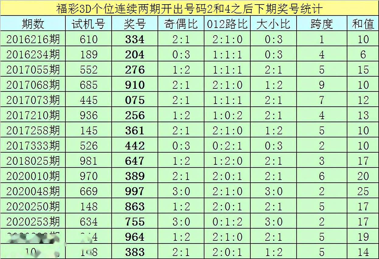 中国福利彩票三D开奖结果解析
