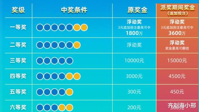 揭秘22选5的中奖概率