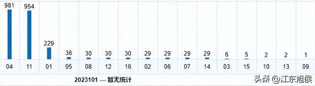 双色球蓝球走势图分析，揭秘第17500期数据背后的秘密