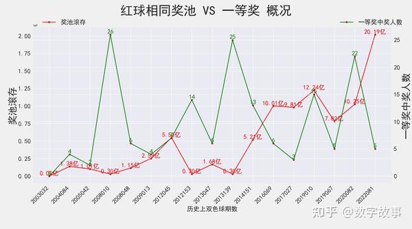 双色球浙江风采超长走势图，揭示2003年的独特魅力与深度分析