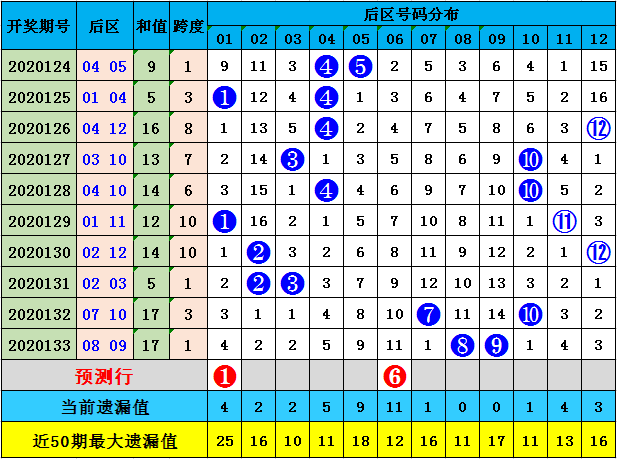 晶晶亮透大乐透预测专家——揭秘彩票预测的真相