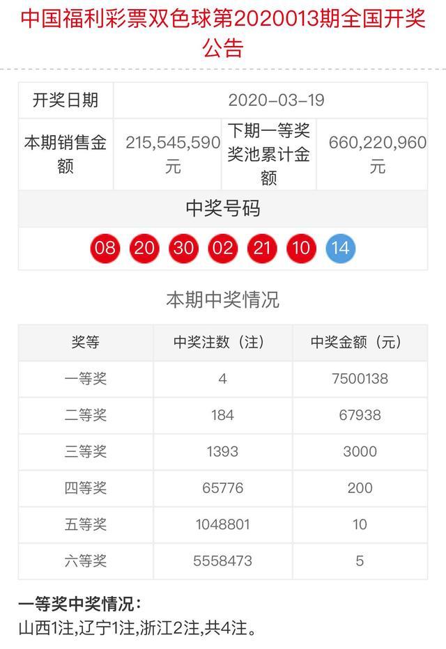 双色球202099期开奖结果揭晓，幸运儿揭晓！
