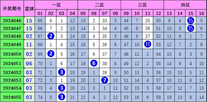 双色球蓝球万能公式，揭秘彩票背后的数学奥秘