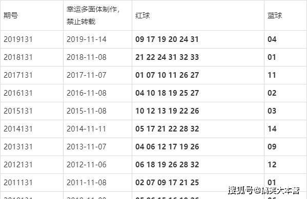 双色球开奖结果及开奖时间解析
