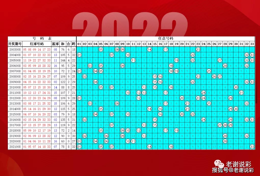 双色球2022年第080期北京开机号，探索与期待