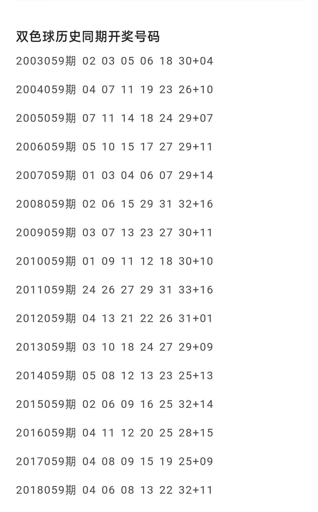 揭秘历史记录，2008双色球开奖数据全查询