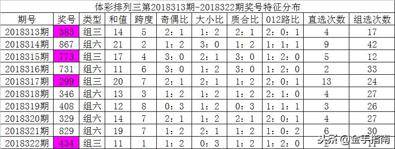 揭秘排列三开奖号码与结果，探索数字背后的秘密