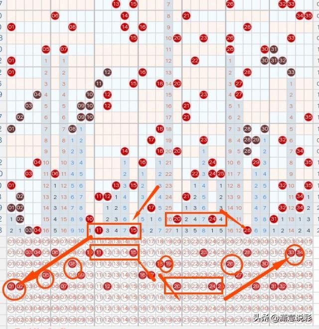 掌握体彩超级大乐透综合走势图——手机版的便捷指南