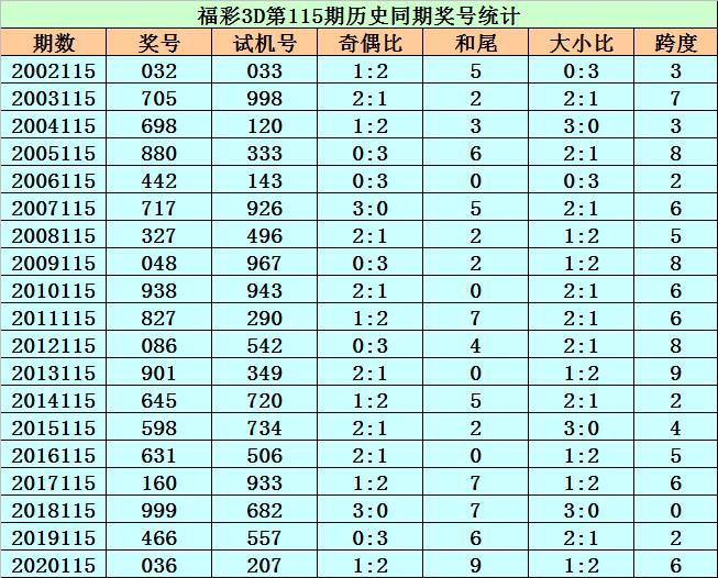 李太阳福彩3D预测，展望未来的亮眼之星