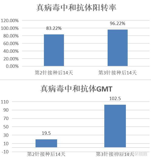 重组新冠病毒疫苗（CHO细胞疫苗），理解其重要性与应用前景