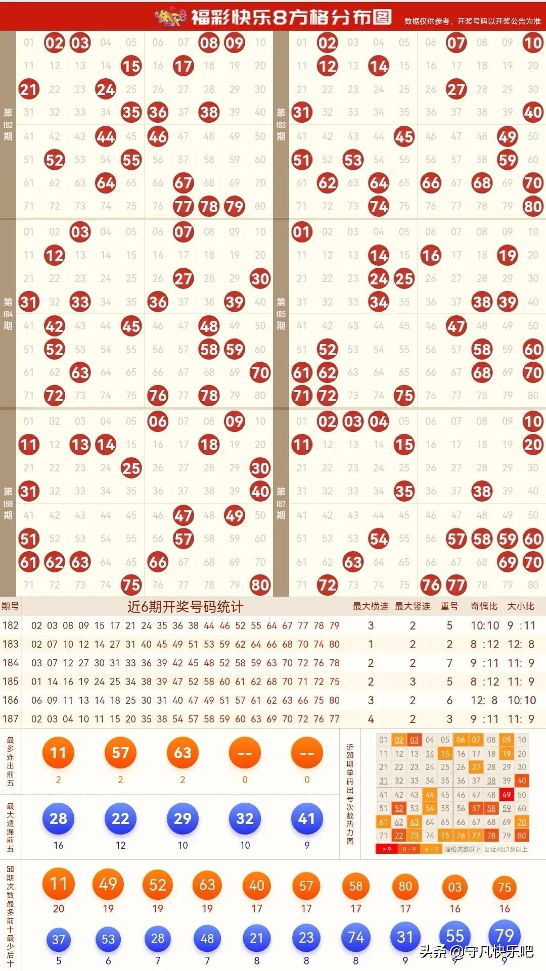 探索快3彩票，一定牛走势图的重要性与策略应用