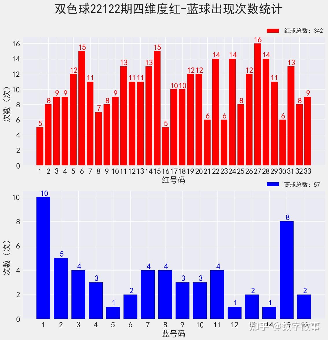 双色球第21114期开奖结果揭晓，幸运儿揭晓！