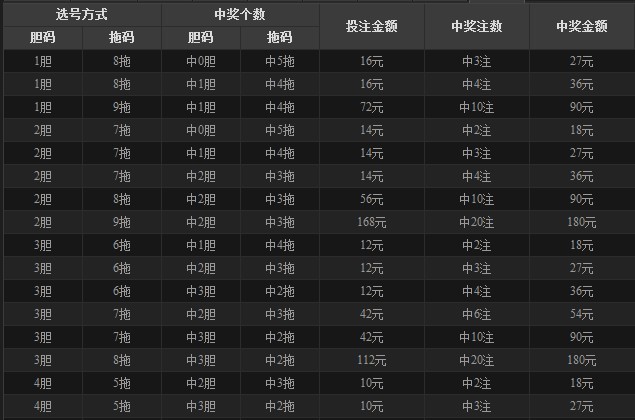 福彩3D胆拖中奖计算详解