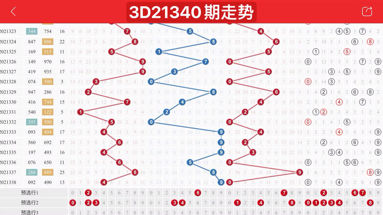 探索3D走势图带连线图专业版，揭秘未来趋势的洞察工具