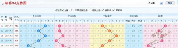 河北3D开奖号码走势图，探索与预测