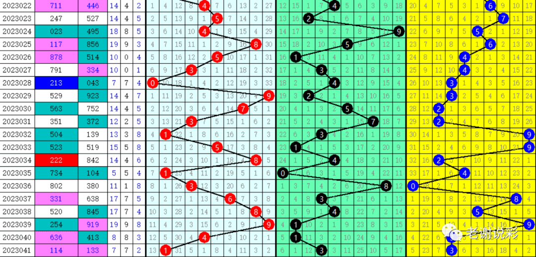 揭秘福彩3D排列三开机号，今日开机号码预测与解读