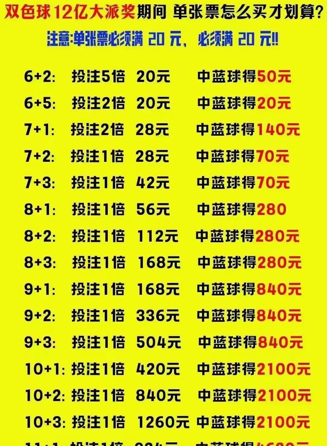 双色球开奖结果走势图，揭秘一定牛的奥秘