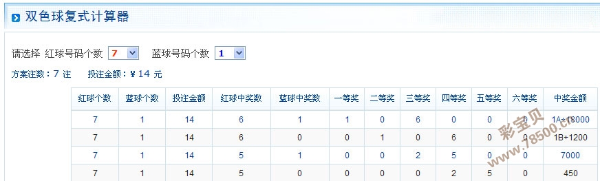 双色球计算器复式投注金额，投注策略与智能工具的运用