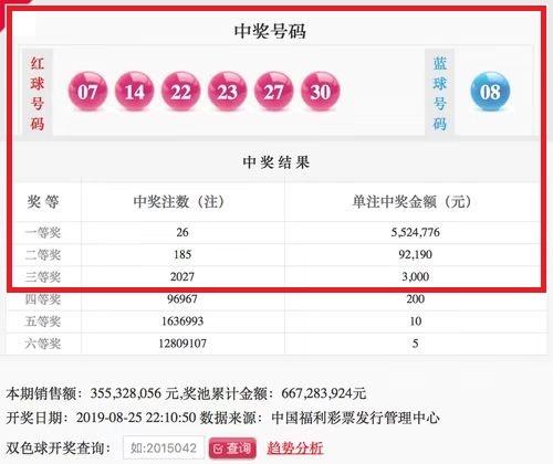双色球吉林省近期中奖盛况