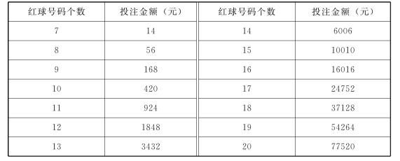 公司简介 第188页