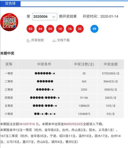 揭秘2020年双色球历史开奖号码
