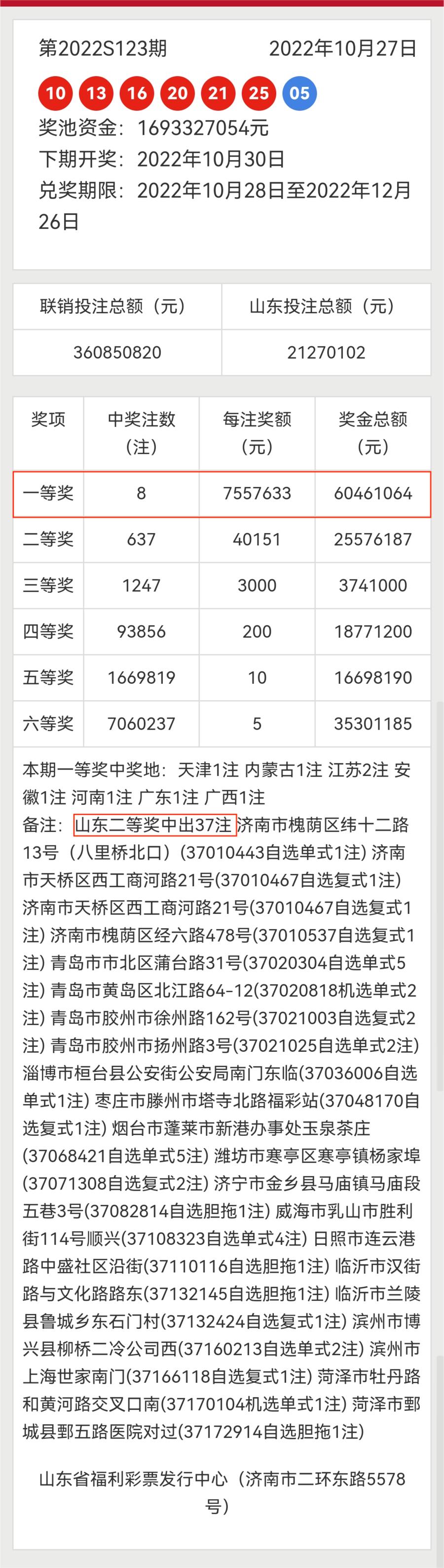 揭秘2022年双色球一等奖全国分布