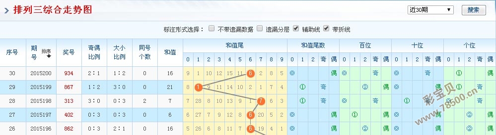 探索排三综合走势图与综合版走势图的奥秘，三因素解析