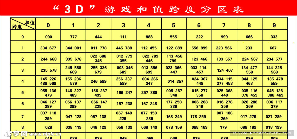 探索3D彩票的世界，和值遗漏统计表的重要性与应用