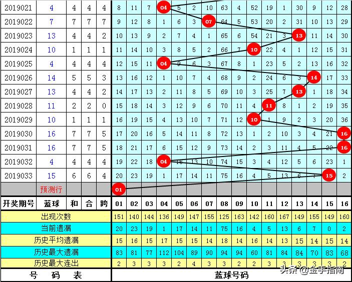 揭秘双色球，探寻2019年第二期的开奖奥秘