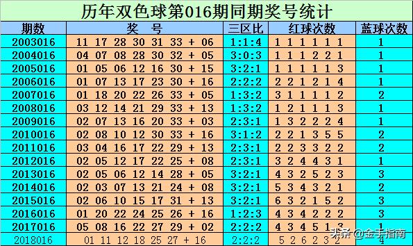 双色球杀号网易彩票，策略、技巧与乐趣