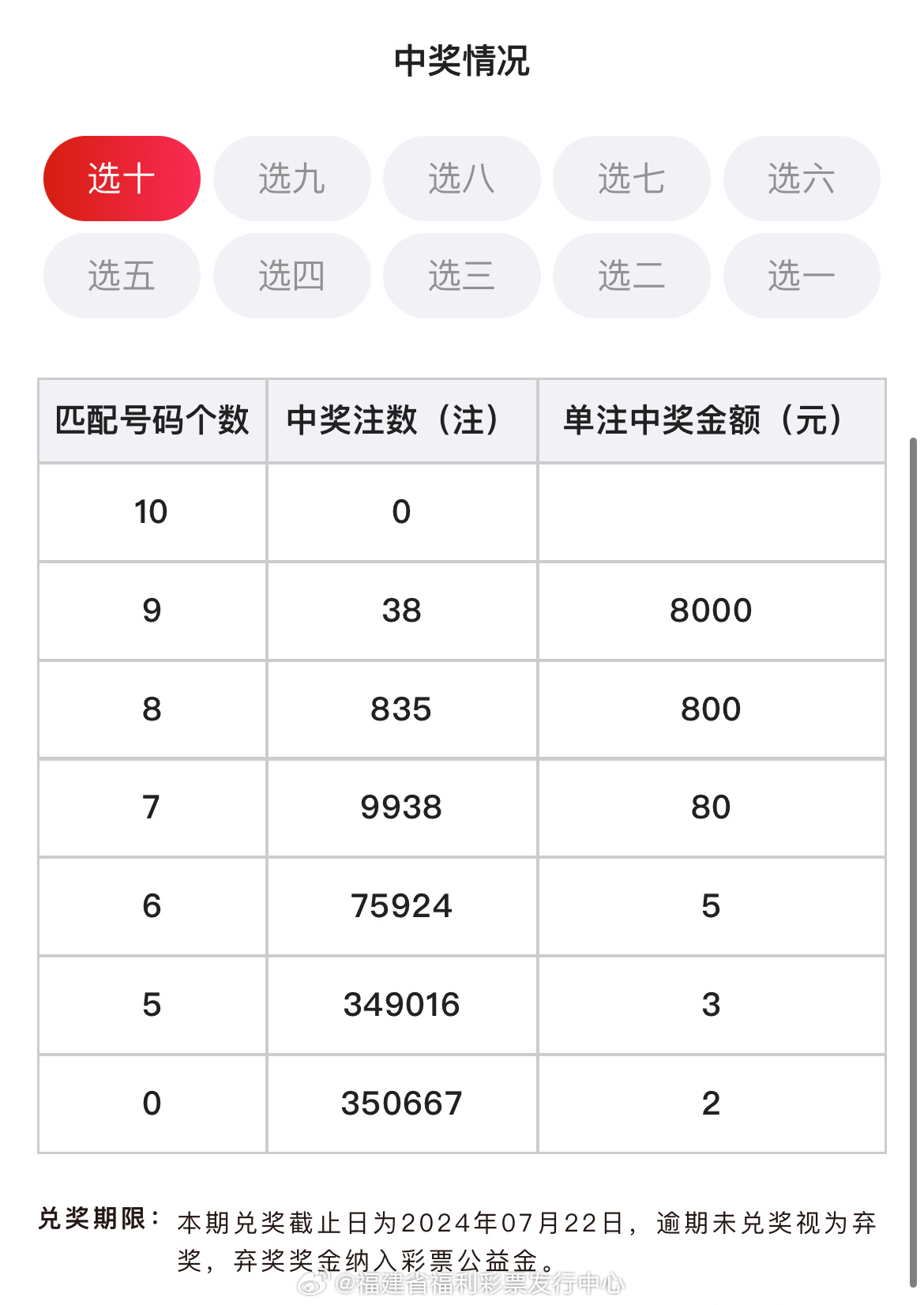 十二生肖与彩票开奖结果的神秘联系，今晚彩票开奖结果查询