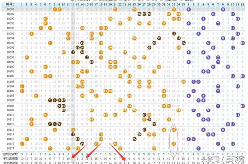 探索近100期3D彩票走势，揭秘数字背后的秘密