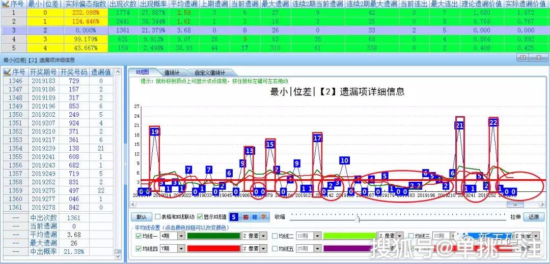 福彩3D走势图与彩经网，今日分析与预测