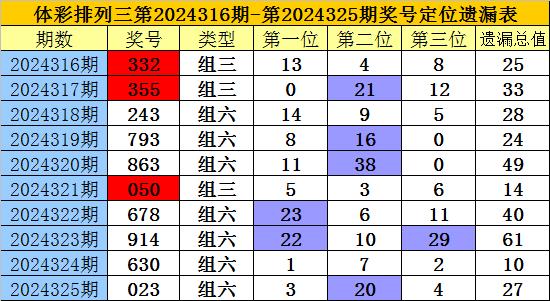 中国彩票排列三，探索与解析