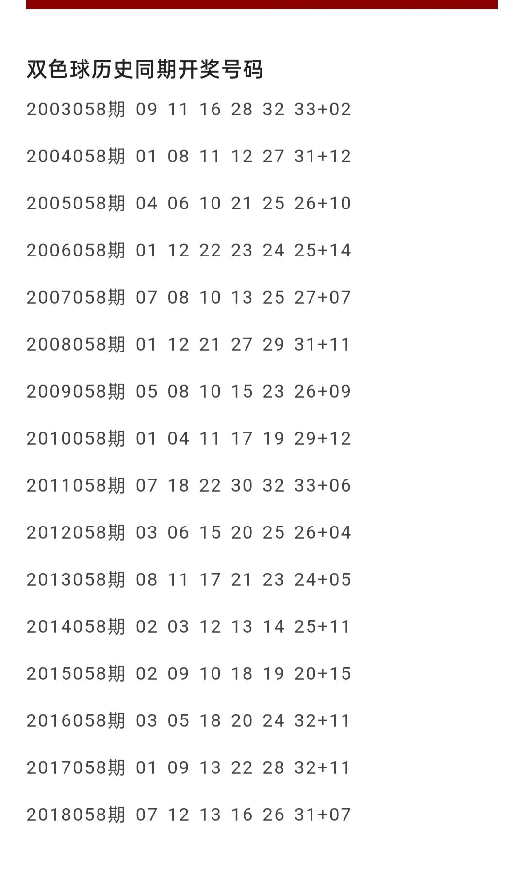 双色球历史开奖号查询结果，揭示幸运背后的秘密
