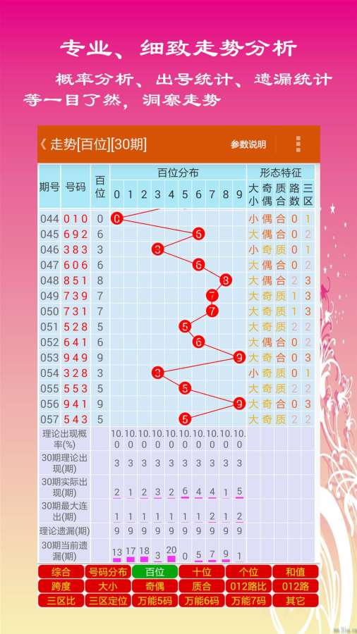 探索未来彩票世界，每日快报3D之家与3D试机号