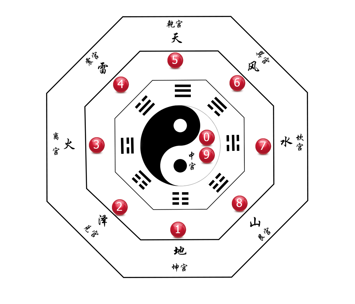 开奖号码结果排列三，探索数字背后的奥秘