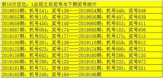 福彩3D遗漏现象深度解析