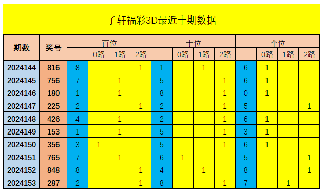 福彩3D黄皮子独胆，揭秘与探索