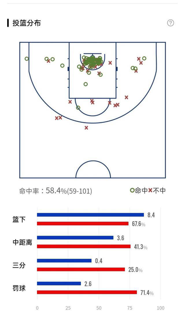 围蓝与杀蓝，一场技术与策略的较量