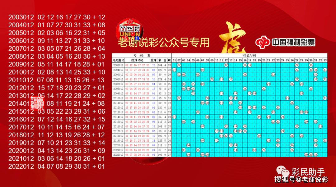 双色球2021年第038期开机号解析与预测