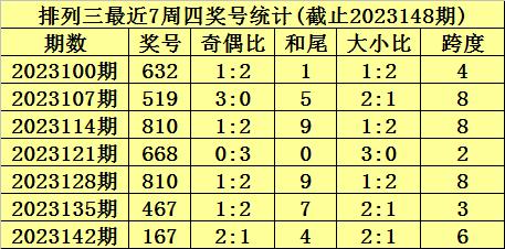 彩经网杀号定胆排列三，探索彩票预测的新境界