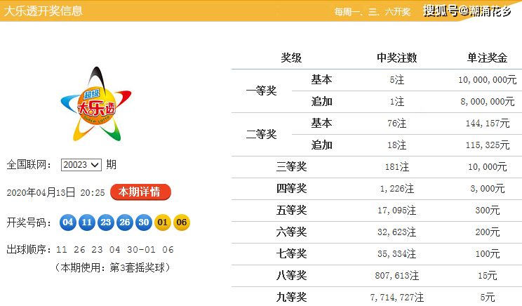 揭秘2021年第三期体彩开奖结果，幸运数字背后的故事