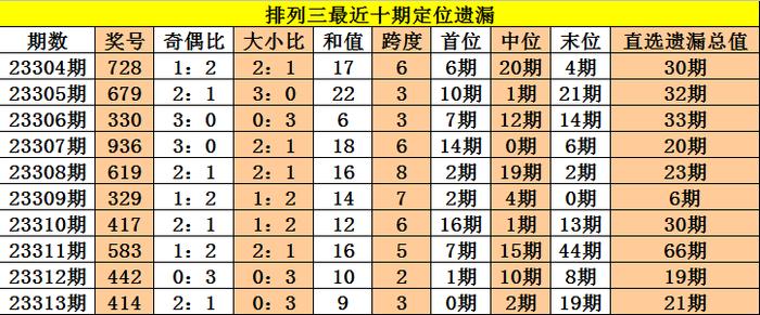 鬼六神算