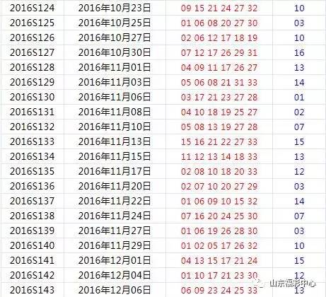 彩票查询宝贝，探索幸运之门的关键