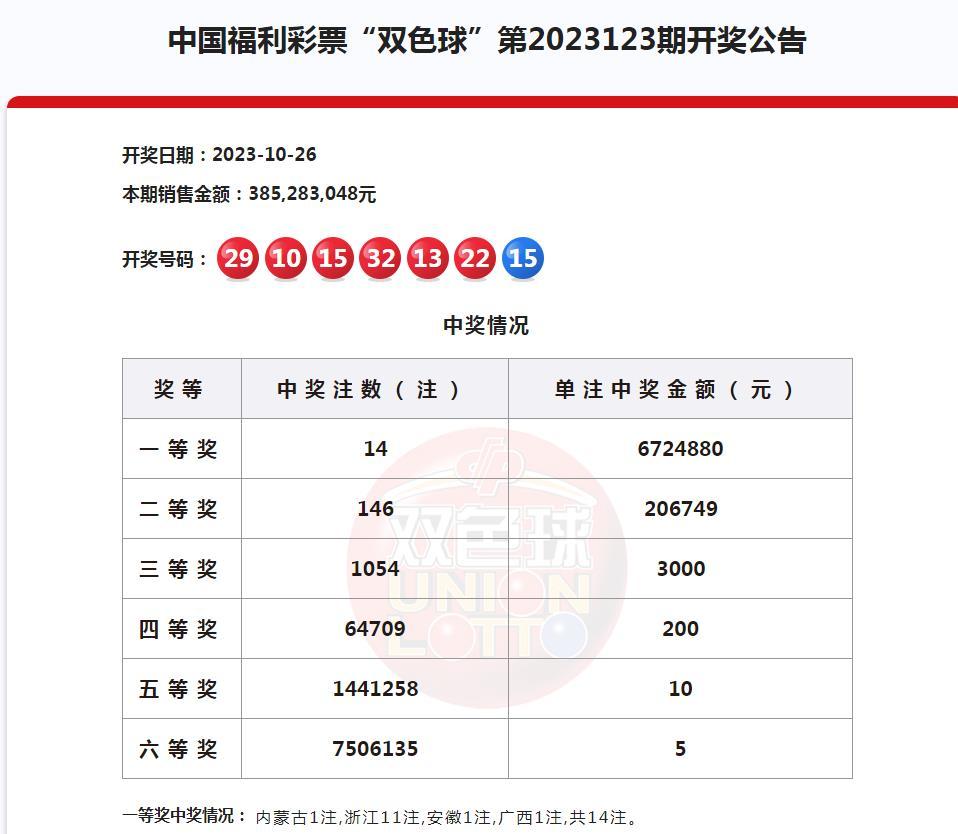 双色球规则玩法及中奖规则解析